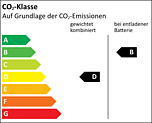 Effizienzklasse D_B